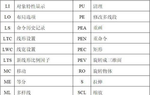 CAD快捷键命令大全一览表（提高CAD绘图效率的关键——掌握快捷键命令）  第1张