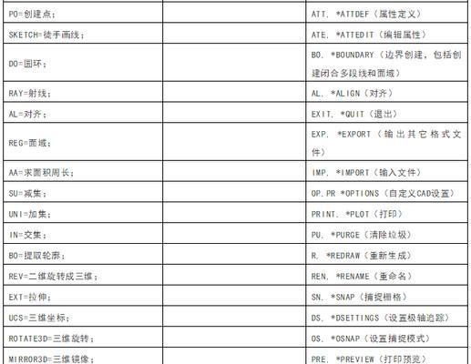 CAD快捷键命令大全一览表（提高CAD绘图效率的关键——掌握快捷键命令）  第3张