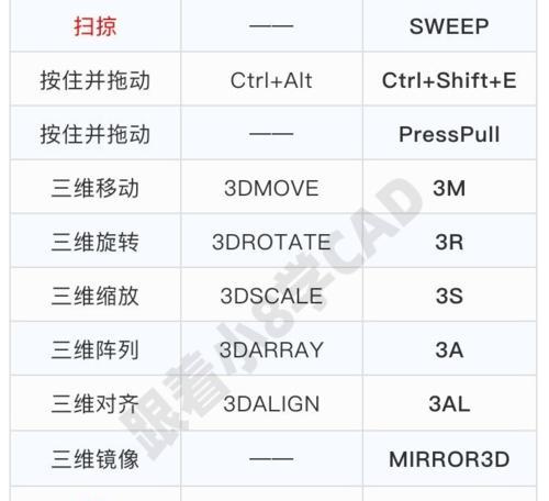 CAD快捷键命令大全一览表（提高CAD绘图效率的关键——掌握快捷键命令）  第2张