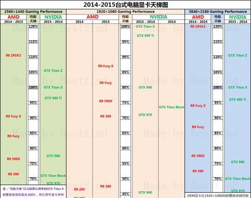 最新专业绘图显卡天梯图解析（探索专业绘图领域中最强大的显卡配置）  第1张