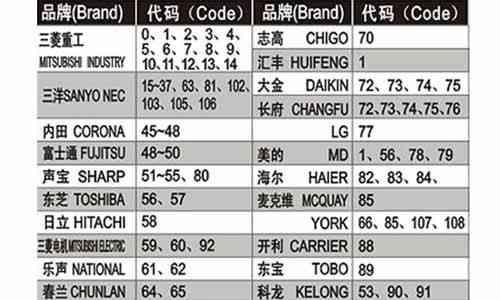 中央空调复工方法（如何安全）  第1张