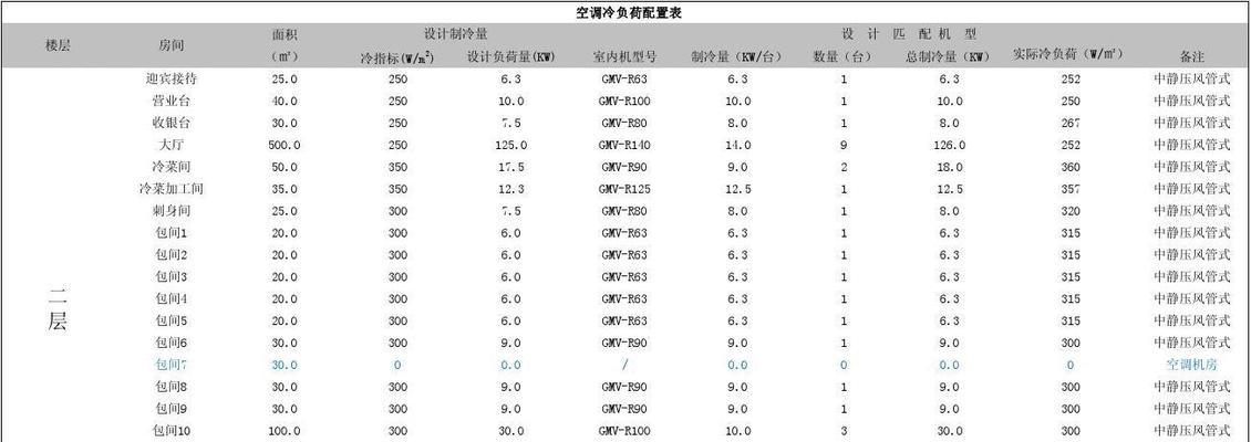 中山维修空调价格揭秘（了解中山维修空调的成本与价值）  第1张