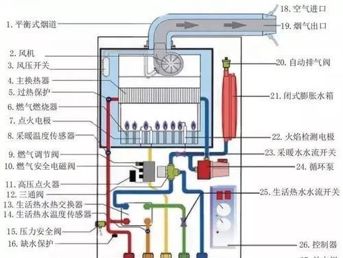 解决壁挂炉显示闪烁问题（诊断和修复壁挂炉显示屏闪烁故障的步骤）  第1张