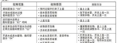 海尔热水器显示E6故障代码的检修方法（如何快速排除海尔热水器E6故障代码的问题）  第1张