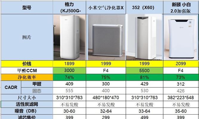 格力净水器为何出现异味问题（原因解析及解决方案）  第1张