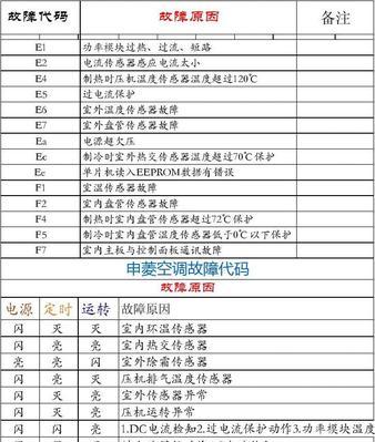 为什么三菱空调不制冷（探究三菱空调不制冷的原因及解决方法）  第1张