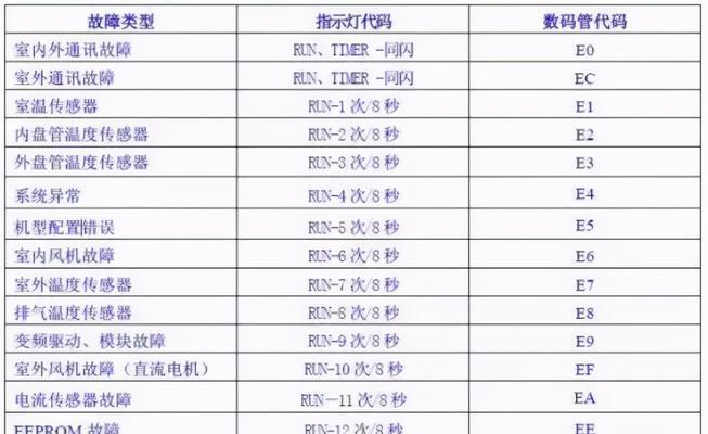 帅康牌洗碗机故障原因及解决方法（解决帅康牌洗碗机故障的实用技巧）  第1张