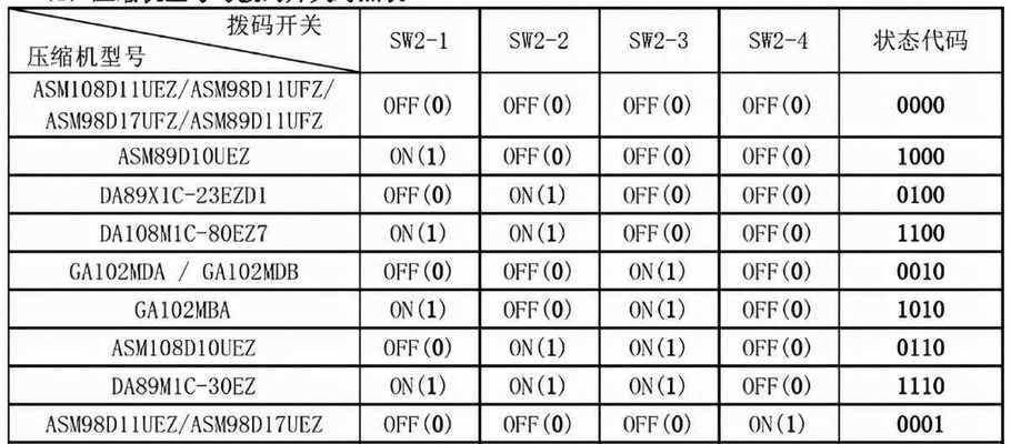 美的洗碗机灯不灭的原因及解决方法（探究美的洗碗机灯不灭的原因）  第1张