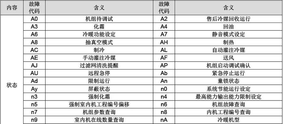 火王热水器显示E6故障代码解析（E6故障代码的原因和解决办法）  第1张