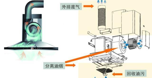 以油烟机玻璃怎么拆开清洗（清洗油烟机玻璃）  第1张