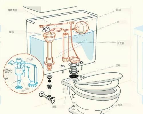 解决箭牌马桶排水阀故障的简易方法（马桶排水阀故障修理指南）  第1张