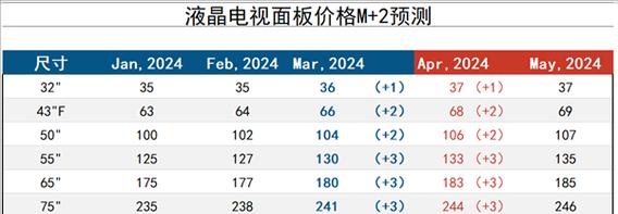 电视尺寸（如何选择适合你的电视尺寸）  第1张