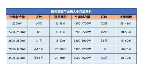 探究空调低压过低的原因及解决方法（影响空调低压的因素及调节措施）  第1张