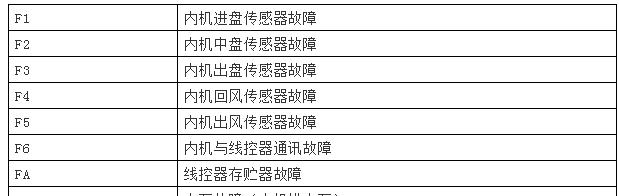 小米洗衣机滚筒开门方法大揭秘（轻松操作）  第1张