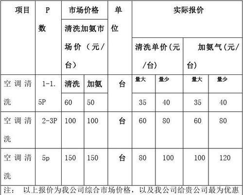 宁波综合油烟机清洗价钱揭秘（了解宁波综合油烟机清洗的费用和服务质量）  第1张