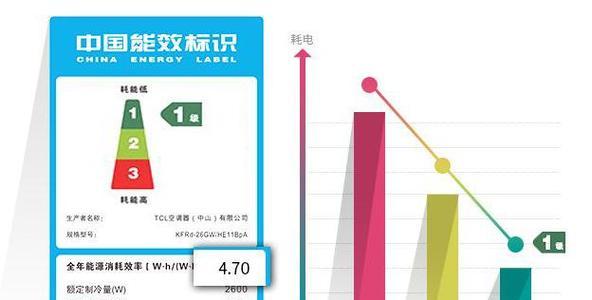 空调耗电量浅析（揭秘空调功率与耗电的关系）  第1张