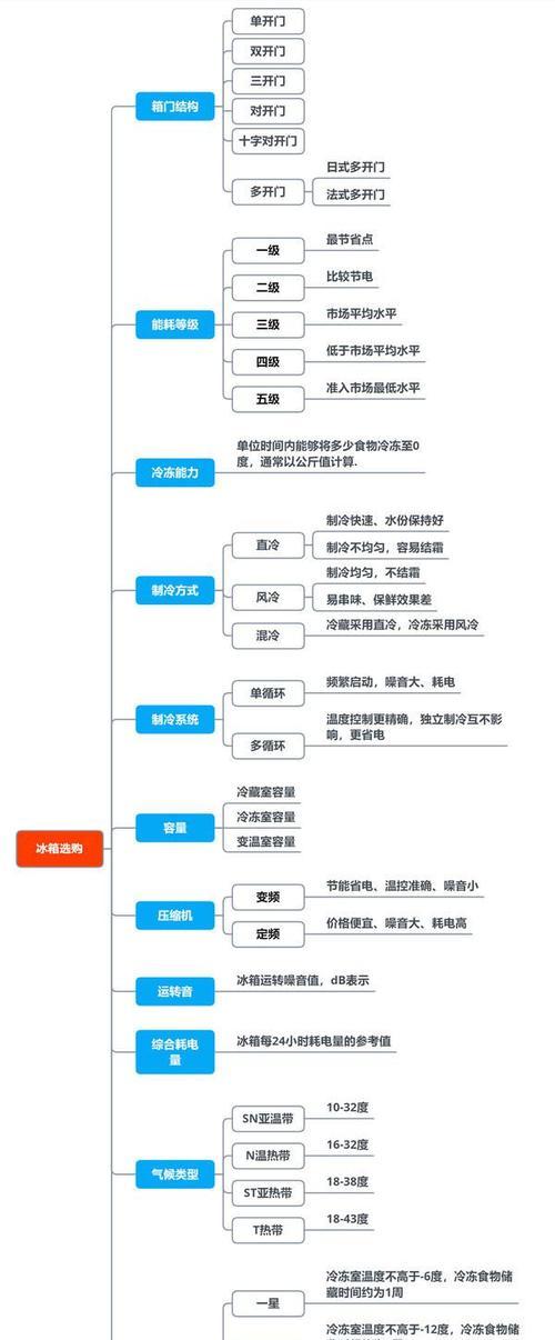 家用空调除臭方法大全（教你如何让家里的空调重拾清新）  第1张