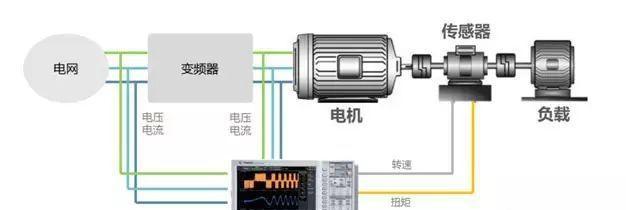 复印机为何会产生啸叫声（探究复印机啸叫声的原因与解决方法）  第1张