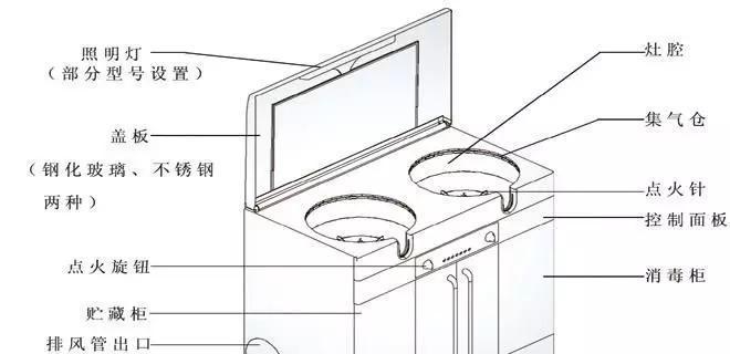 如何正确拆卸欧尼尔集成灶烤箱（简单又安全的拆卸步骤）  第1张