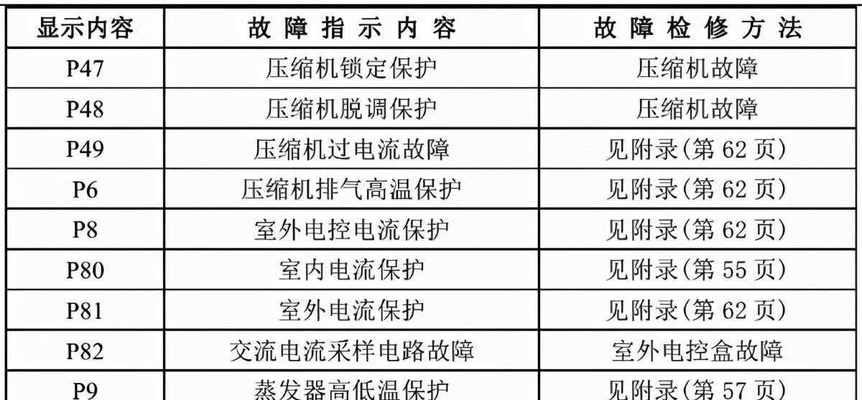 如何正确安装和吊挂油烟机（让你的厨房更清新）  第1张