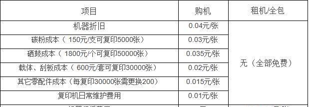 苏州佳能复印机维修价格解析（了解苏州佳能复印机维修费用）  第1张