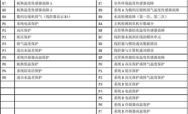 销售中央空调行业代码的重要性（优势明显、风险可控）  第1张