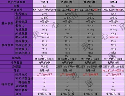 空调蜂鸣声的原因及解决方法（了解蜂鸣声产生的原因和如何消除它）  第1张