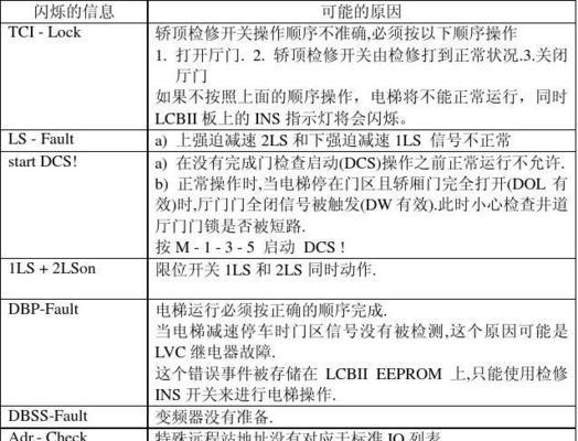 奥特斯空调显示字母AU的原因及维修方式（了解奥特斯空调显示字母AU的含义和解决方法）  第1张