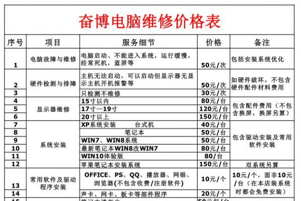 燃气灶脉冲电器维修价格详解（揭秘维修脉冲电器的费用和技术要求）  第1张