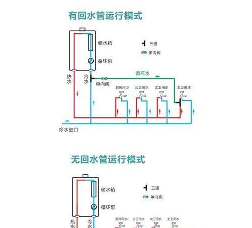 解决威能热水器故障代码F22的方法（详细原因分析及解决方案）  第1张