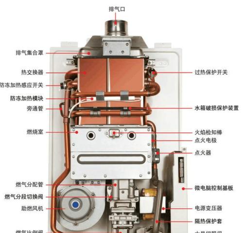 热水器膨胀丝修复指南（快速解决热水器膨胀丝问题）  第1张