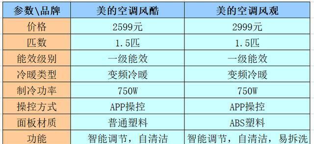 中央空调送风原因及其作用（全方位解析中央空调送风的关键因素）  第1张