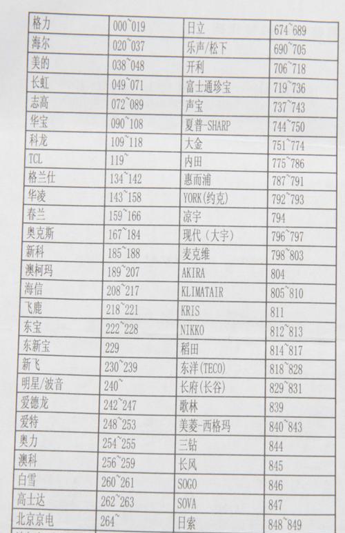 电脑显示器边框变大的解决方法（快速调整显示器边框大小）  第1张