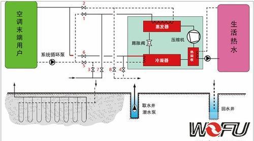 地源热泵空调（地源热泵空调的优点及可行性）  第1张