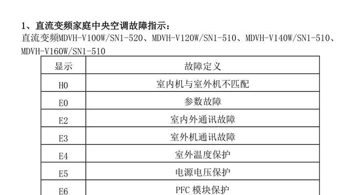 松江水冷中央空调的保养方法（提高效率延长使用寿命）  第1张