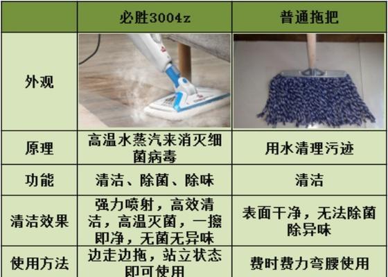 小米燃气灶的清洗方法（简单易学的清洗步骤）  第1张