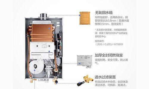 热水器不出热水的解决办法（找到问题源头）  第1张