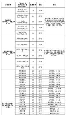 淮安定制中央空调维修价格详解（了解淮安定制中央空调维修价格的关键因素）  第1张