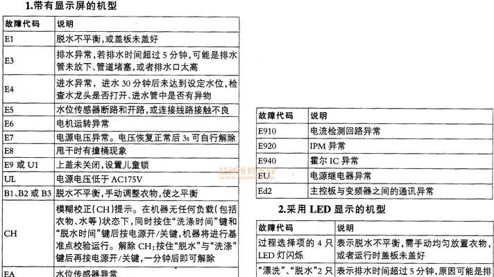 海信冰箱E5故障原因分析及维修方法（详解海信冰箱E5故障原因及解决办法）  第1张