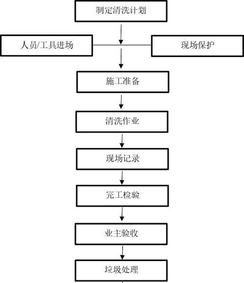 如何正确清洗以新境界抽油烟机（掌握关键步骤）  第1张