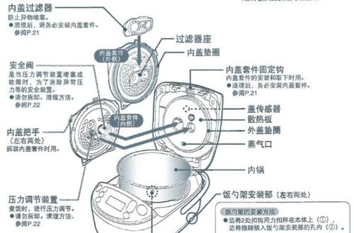 电饭煲心锈怎么办（解决电饭煲内胆生锈问题的方法和技巧）  第1张