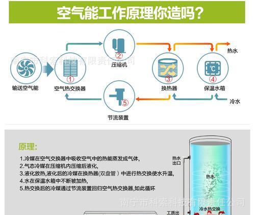 高温空气能热水器清洗方法（科学有效的清洗指南）  第1张