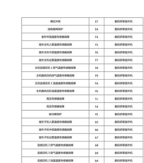 掌握得力空调故障代码，轻松解决空调问题  第1张