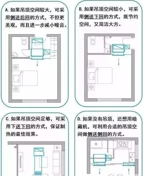 中央空调风道裁剪方法（高效节能的空调风道优化技巧）  第1张