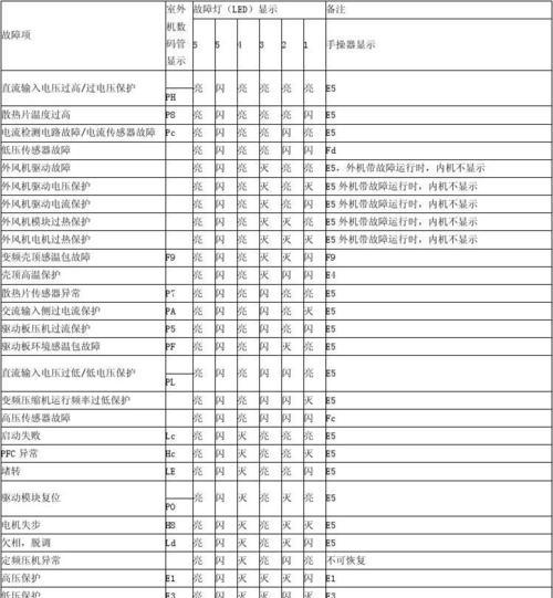 樱花燃气灶故障代码解析（详解樱花燃气灶故障代码及解决方法）  第1张