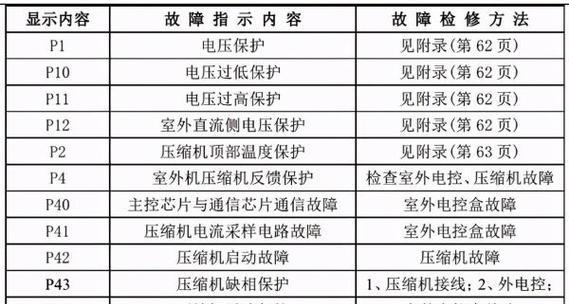 夏普燃气热水器报警故障特征及维修解决方法（掌握解决燃气热水器报警故障的关键技巧）  第1张