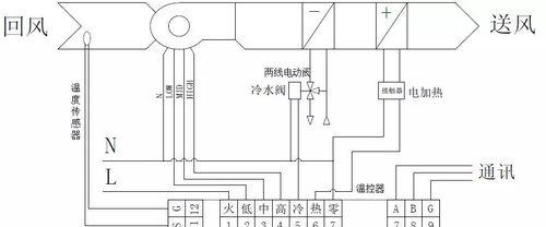 软管与空调的连接方法及注意事项（了解软管与空调的连接方法）  第1张