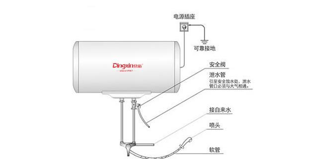 热水器插电没亮灯怎么办（热水器故障排查与解决方法）  第1张