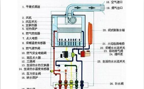 解决万和壁挂炉频繁断气的方法（让您的壁挂炉永远保持正常燃烧）  第1张