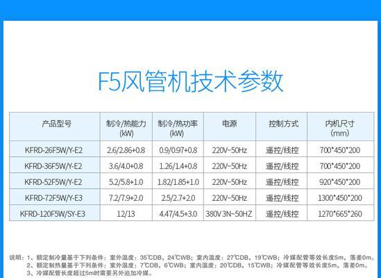 TCL中央空调E3故障代码解析及维修办法（掌握E3故障原因）  第1张